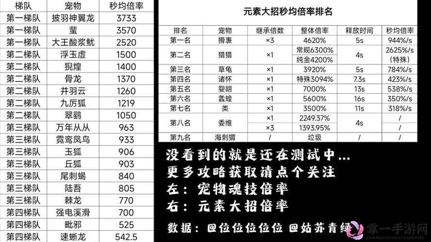 深入解析，妄想山海游戏中宠物资质的作用大小及所需资质详解